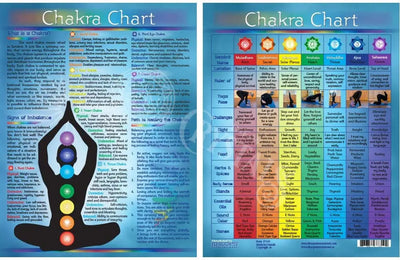 Information Charts Chakras Books - Cards