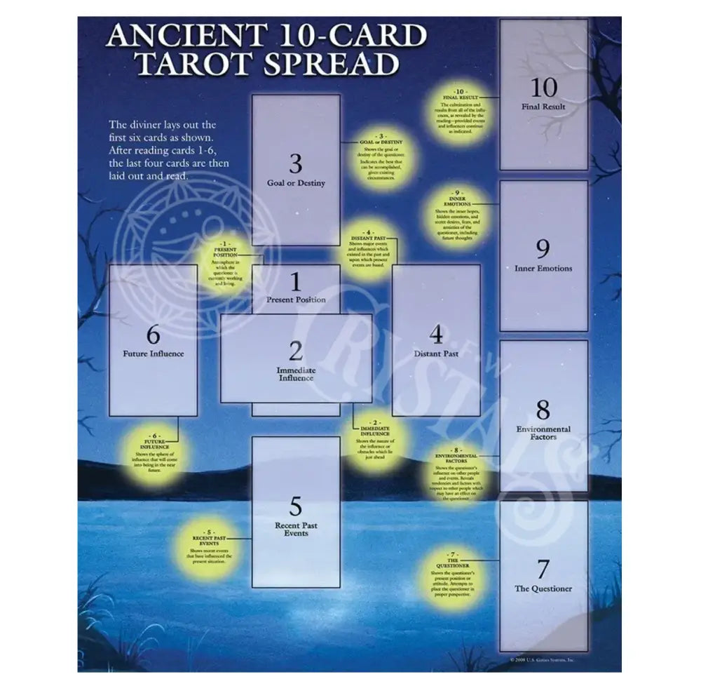 Tarot Guide Sheet Ancient 10-Card Spread Decks - Workbook